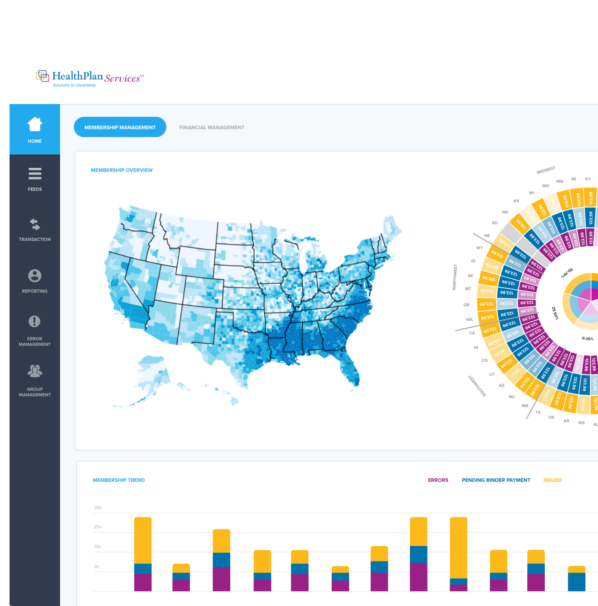 Healthcare SaaS Solutions