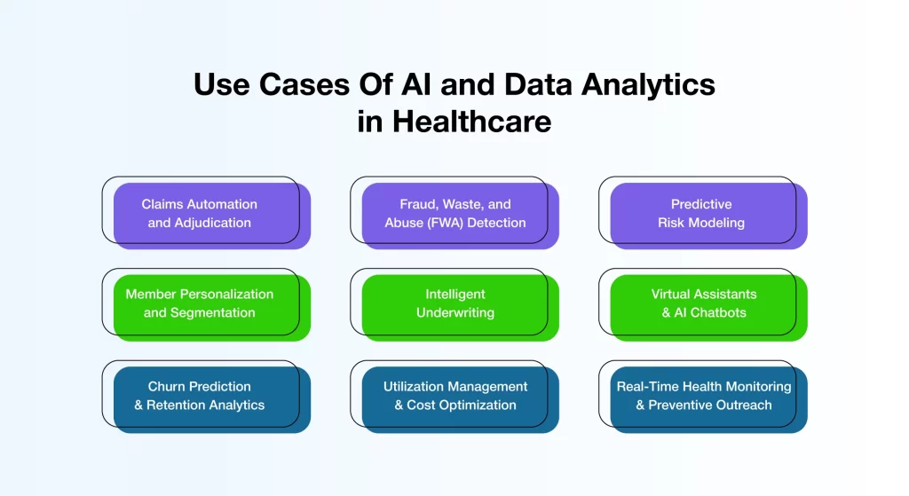 AI and Data Analytics in Healthcare
