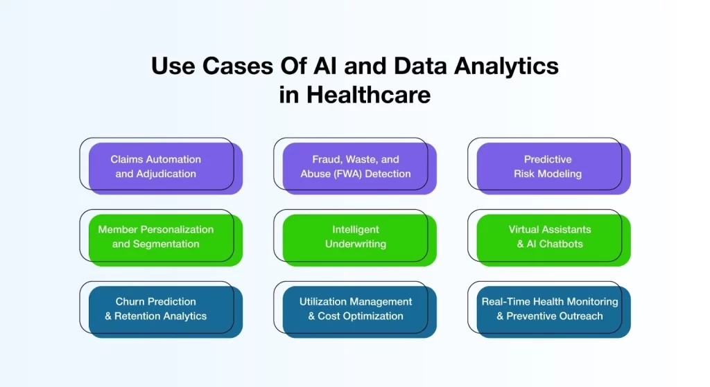 AI and Data Analytics in Healthcare