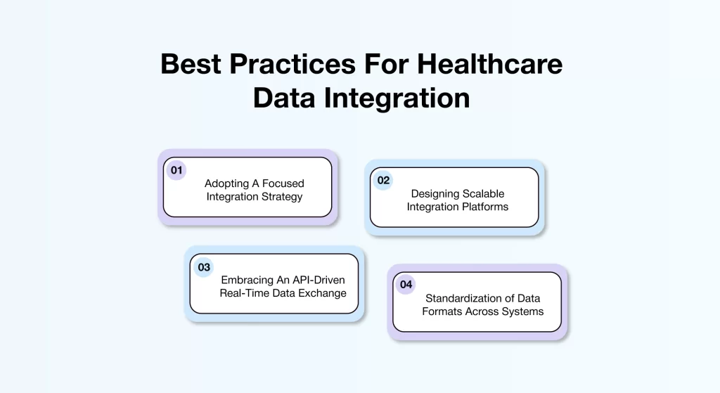 Best practice for healthcare data integration