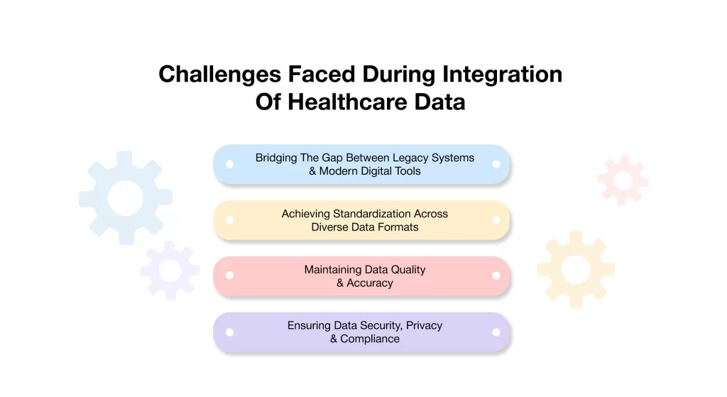 Challenges faces during integration
