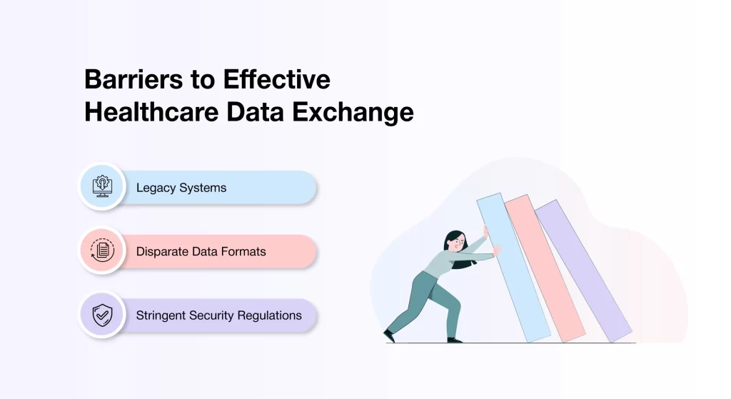 Barriers to Effective Healthcare Data Exchange