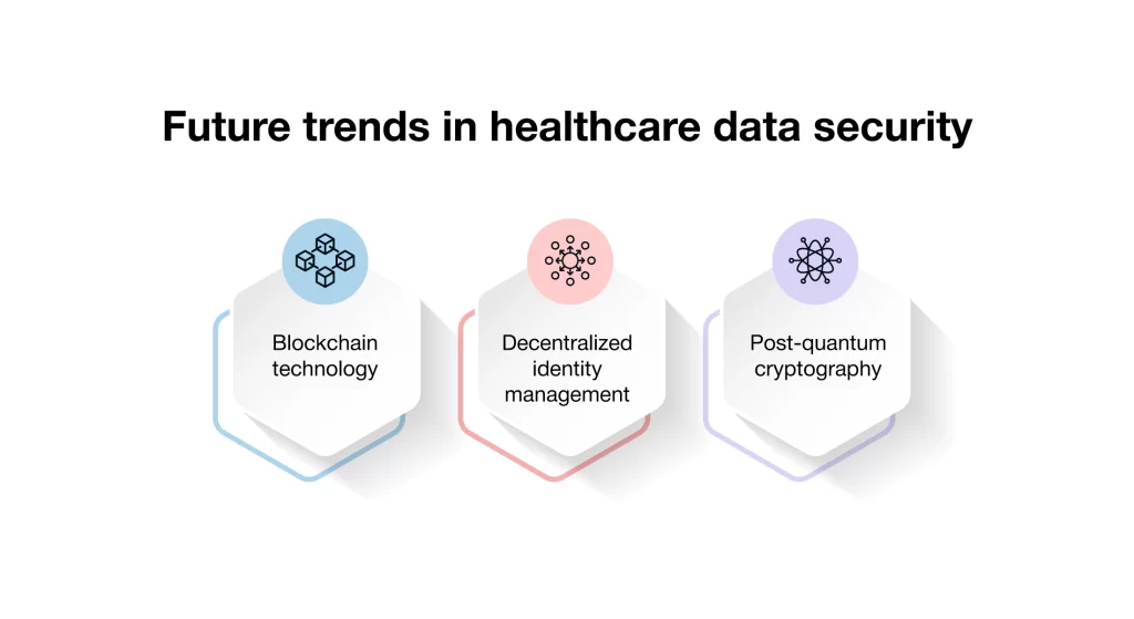 Future Trends in Healthcare Data Security