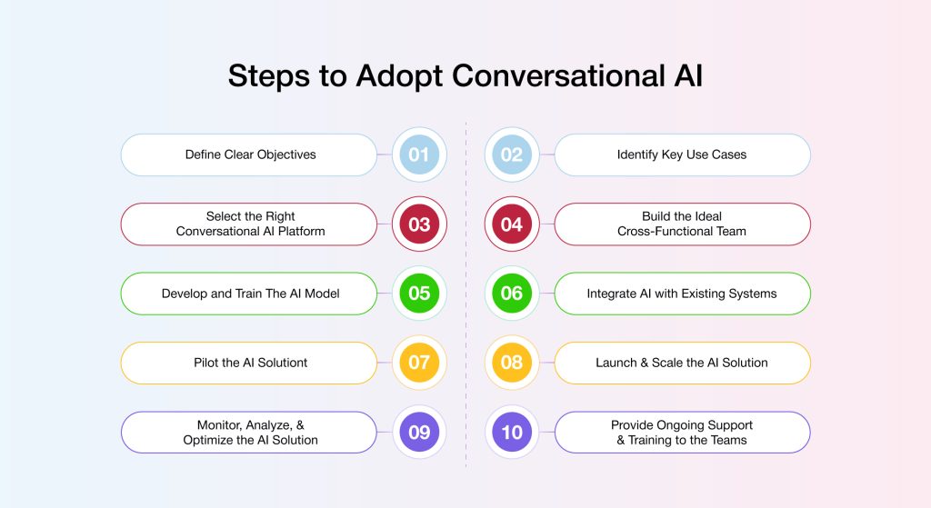 steps to adopt conversational AI