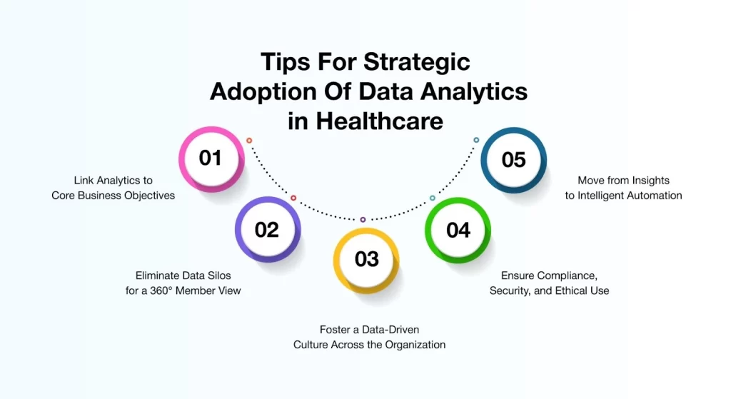 Tips For Strategic Adoption Of Data Analytics in Healthcare