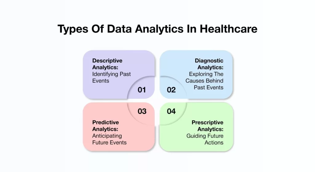 Types Of Data Analytics In Healthcare