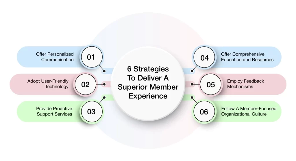 How to improve member experience