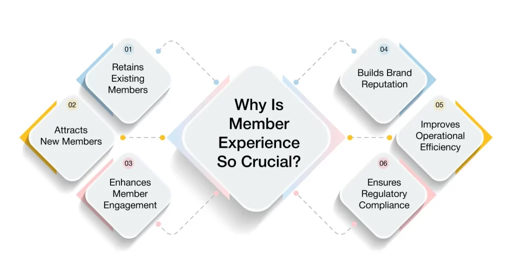 Why Is Member Experience So Crucial?