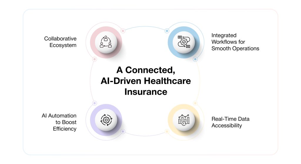 AI-Driven Healthcare Platform
