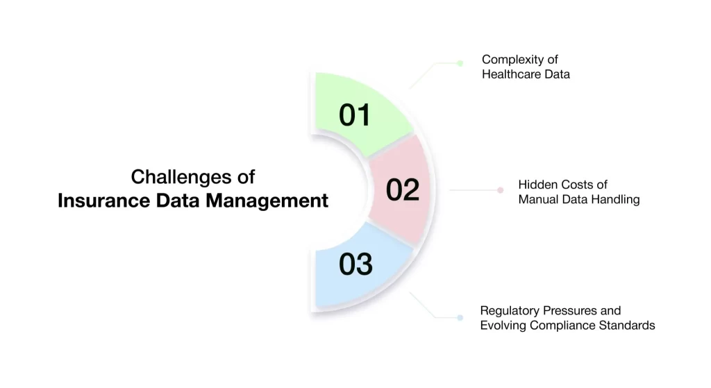 Challenges of Data Management in Healthcare Insurance
