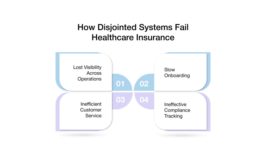 How Disjointed Systems Fail Healthcare