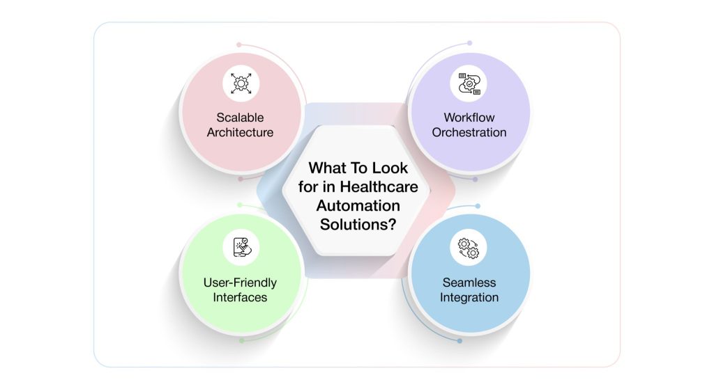 What To Look for in Healthcare Automation Solutions
