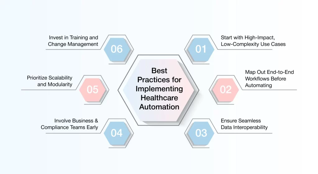  Best Practices for Implementing Healthcare Automation
