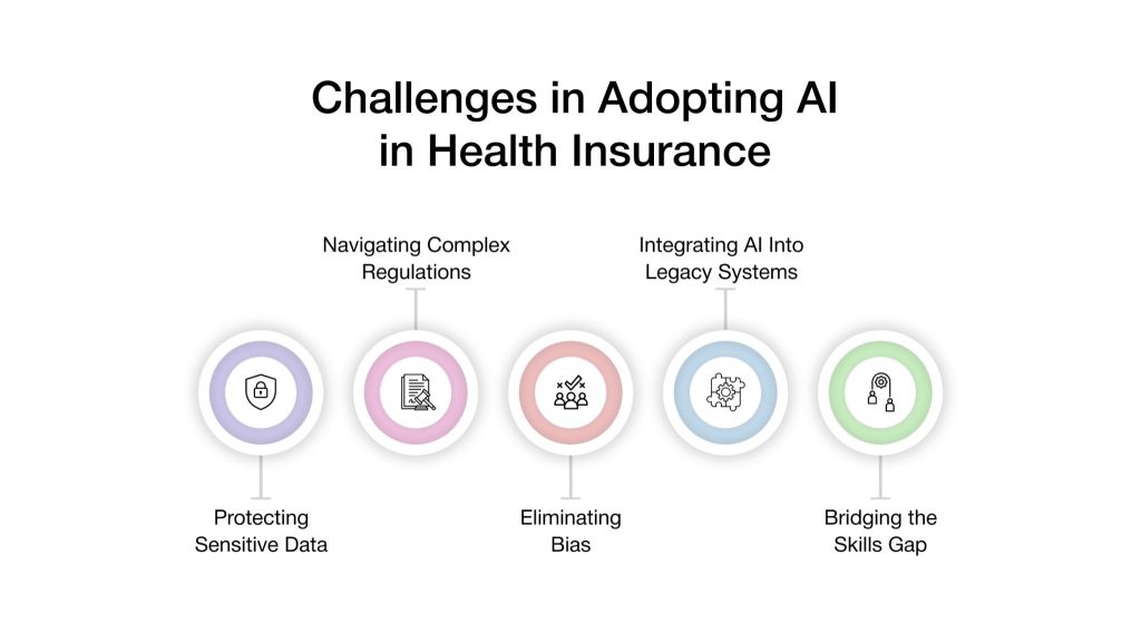 Challenges in Adopting AI in Health Insurance
