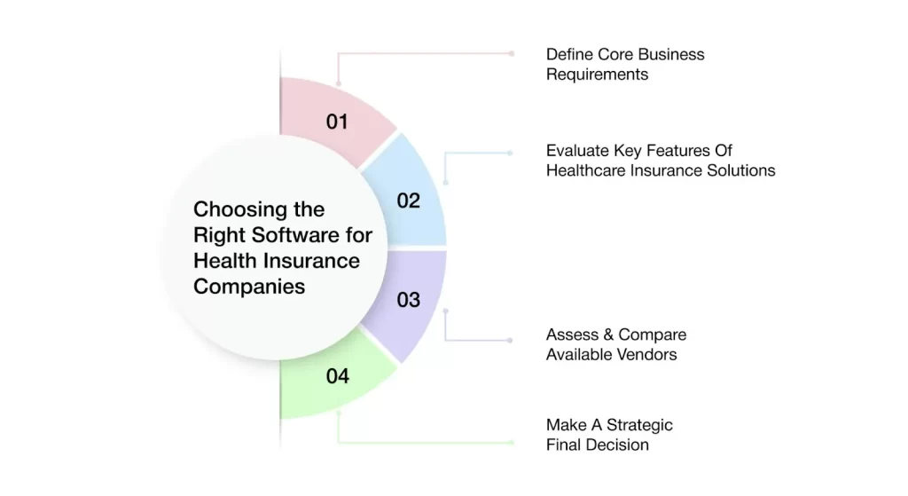 Choosing the right software for health insurance companies
