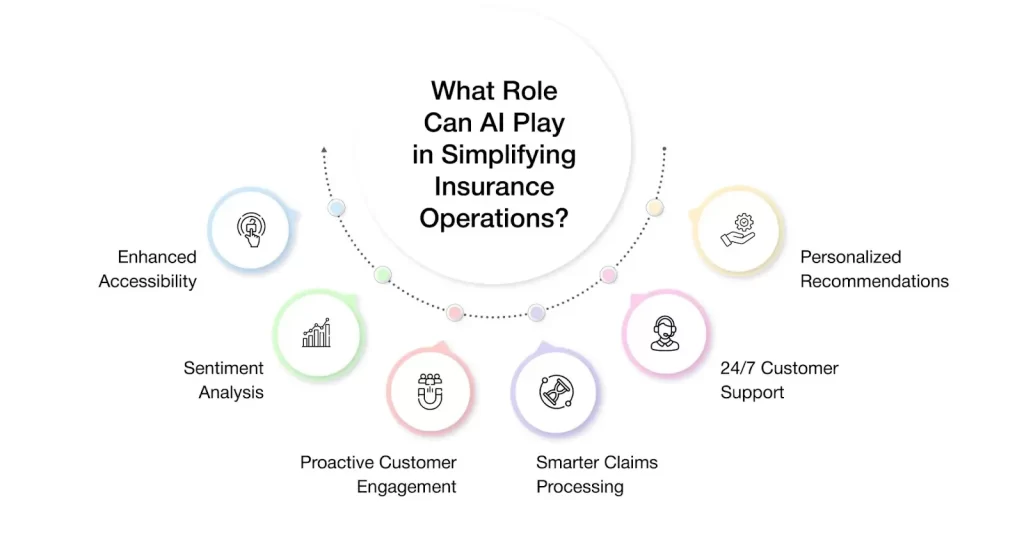 How Can AI in Insurance Companies Ease Your Pain Points?