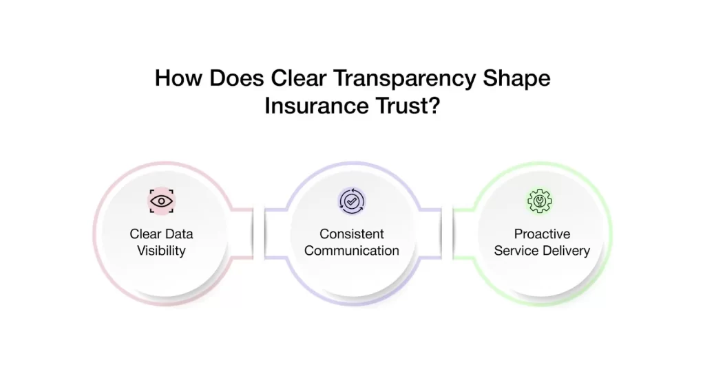 How Does Clear Transparency Shape Insurance Trust
