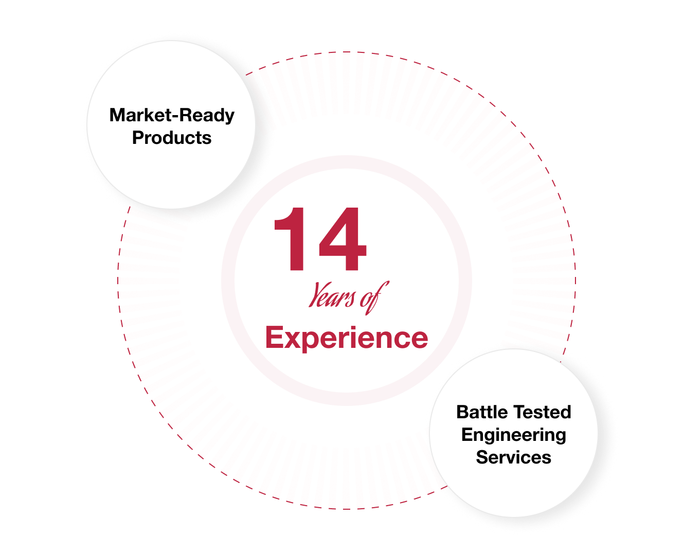 Driving Better Care Outcomes with Enterprise-Ready Healthcare Software Solutions