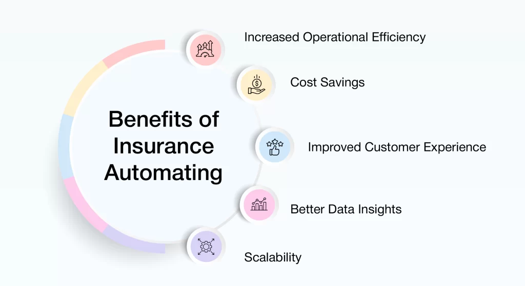 Benefits of insurance automation