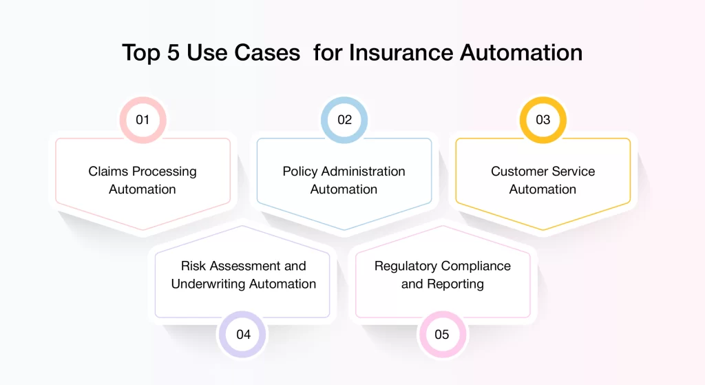 Use Cases for Insurance Automation