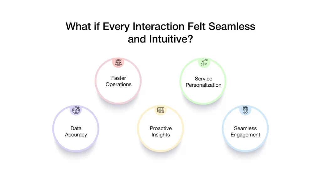 What if Every Interaction Felt Seamless and Intuitive