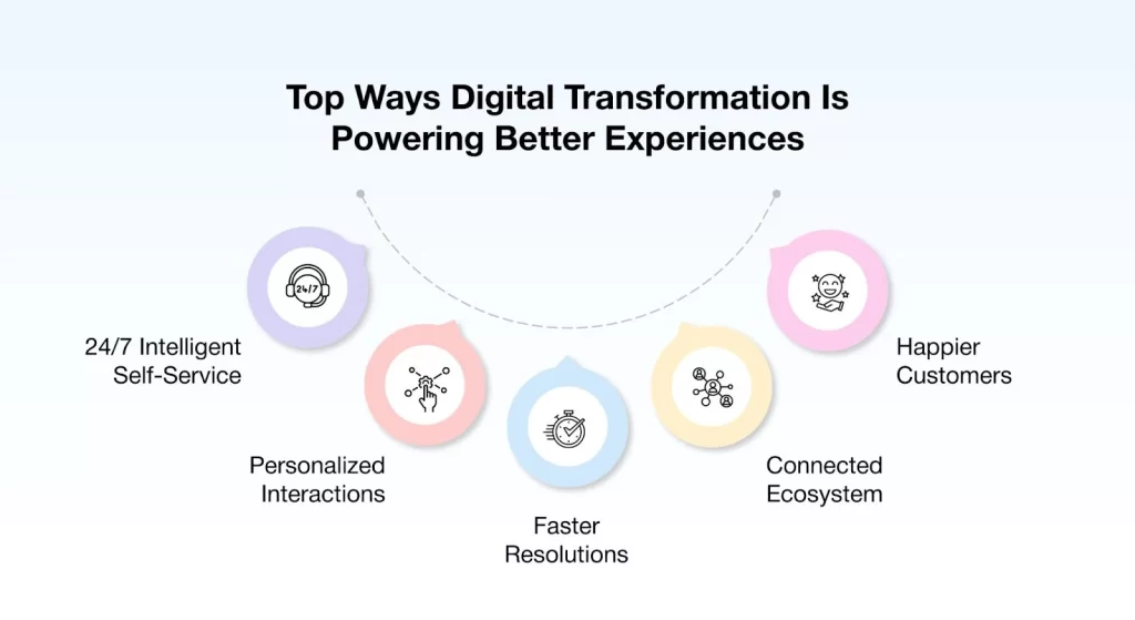 Top Ways Digital Transformation Is Powering Better Experiences