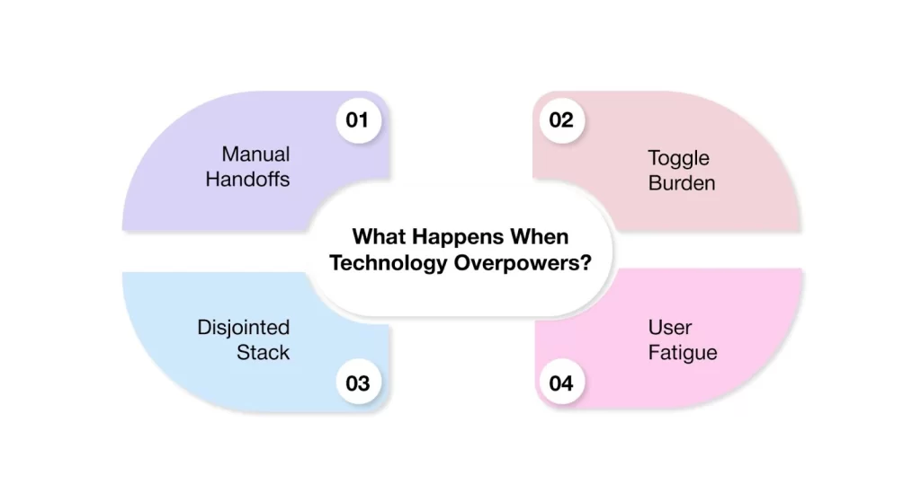 What Happens When Technology Overpowers