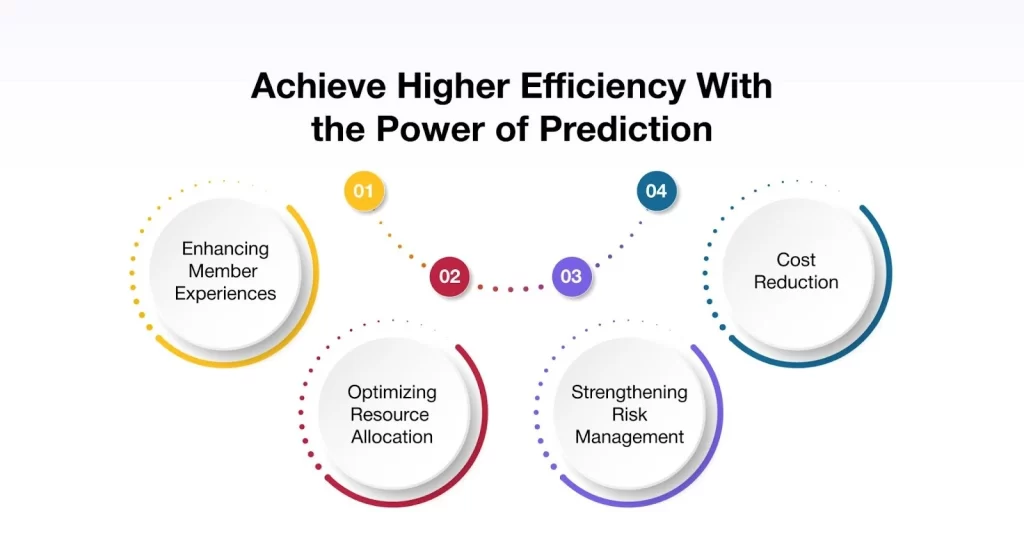 Achieve Higher Efficiency With the Power of Prediction