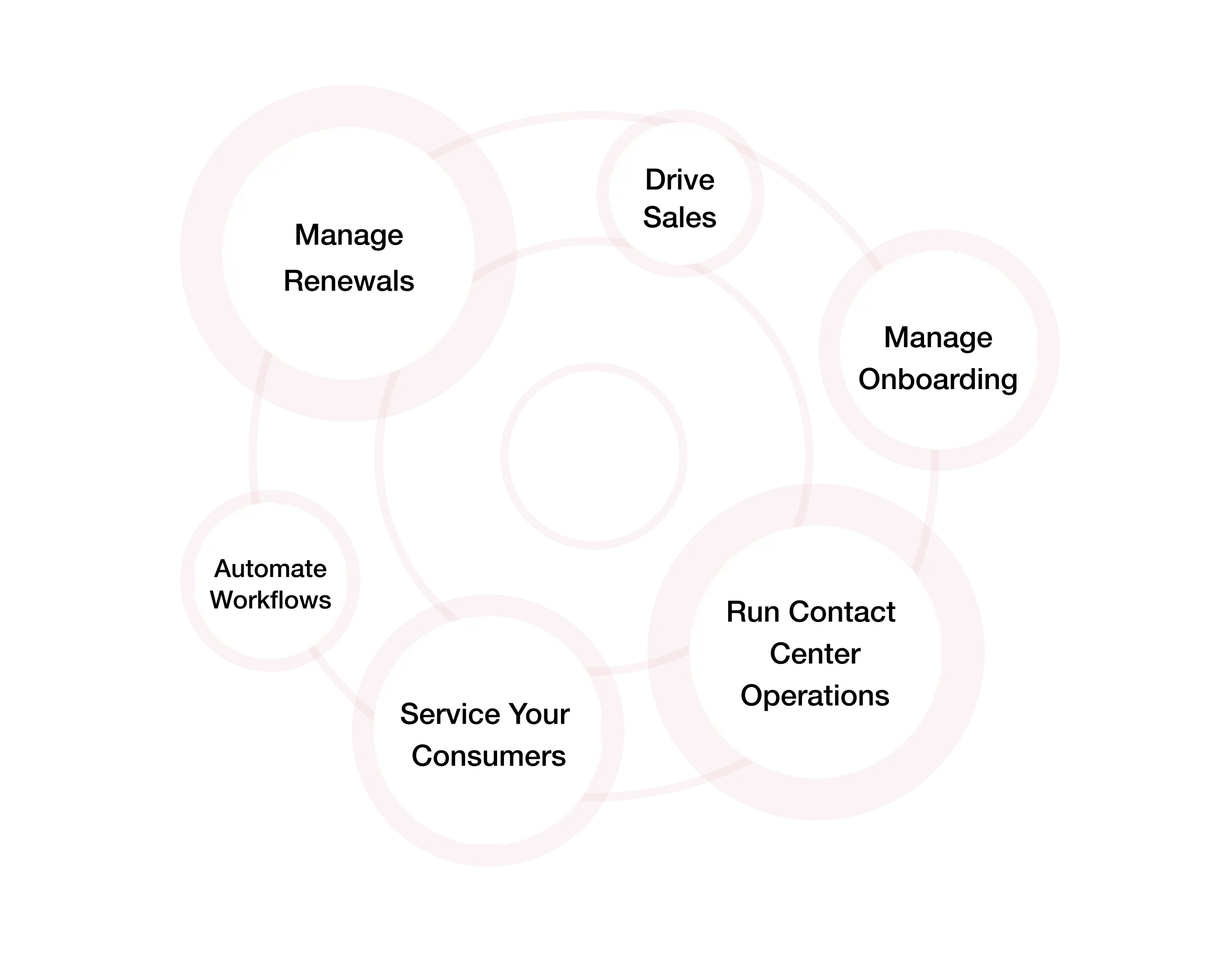 An AI-powered One Stop Platform