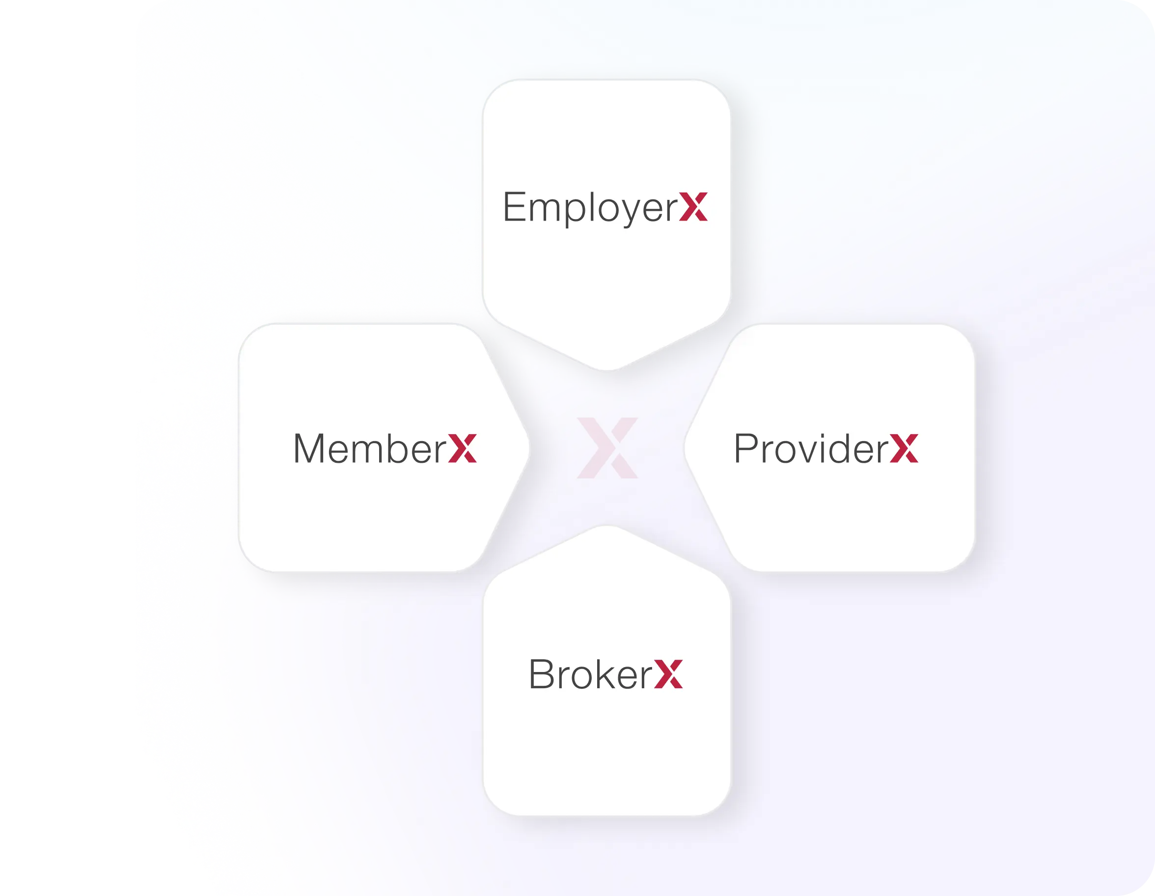 A Suite of AI-enabled Web Portals & Native Mobile Applications