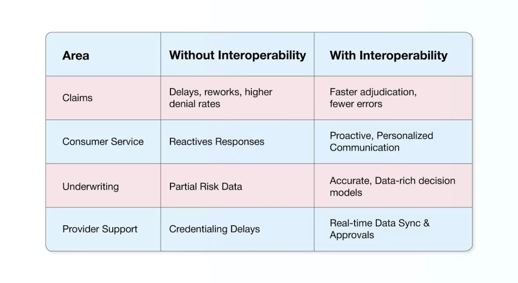Eliminating System Disconnects for a 360° Operational View
