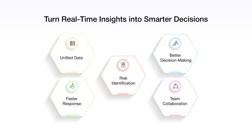 Turn Real-Time Insights into Smarter Decisions
