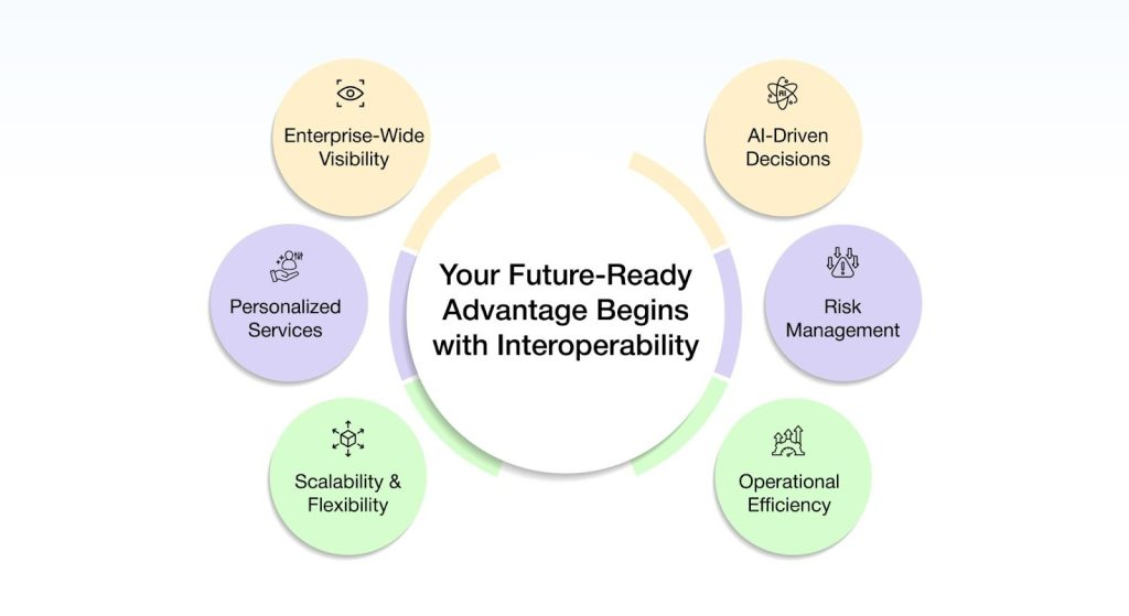 Your Future-Ready Advantage Begins with Interoperability
