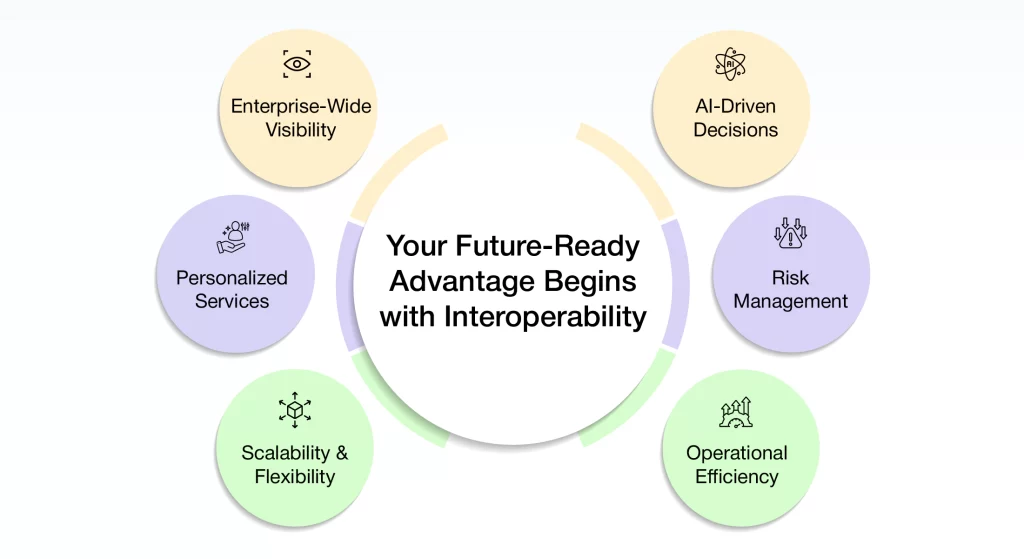 Your Future-Ready Advantage Begins with Interoperability