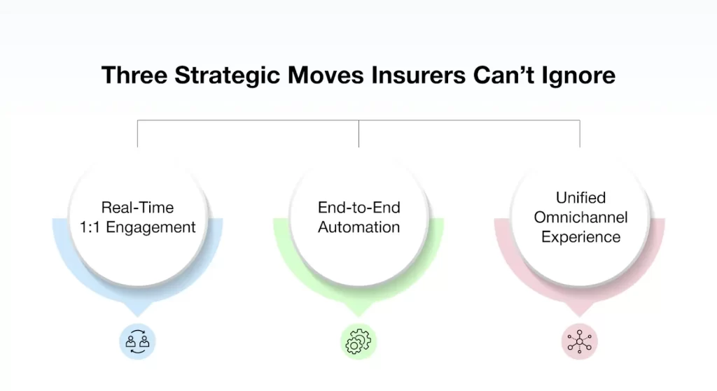 A framework outlining how insurers can modernize member engagement with intelligent AI capabilities.
