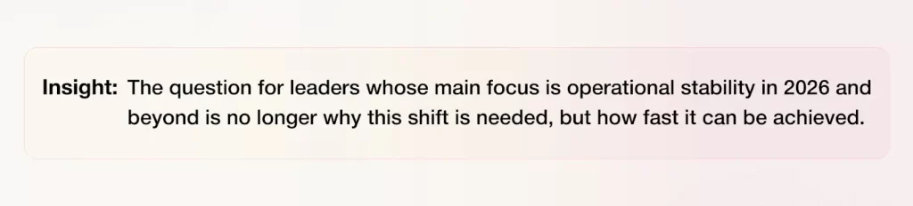 AI adoption insight for leaders