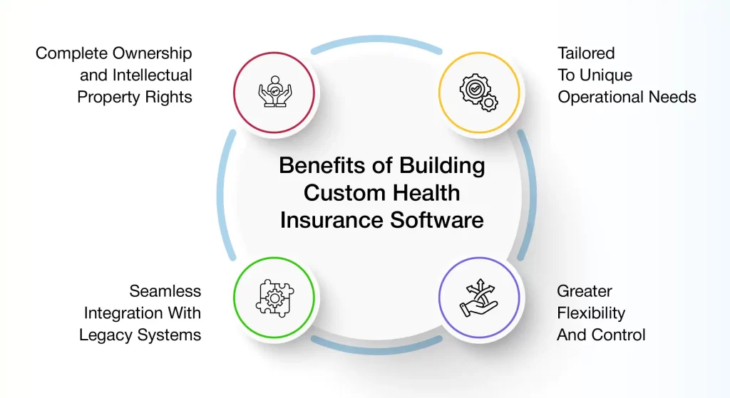 Choosing the right software for health insurance companies