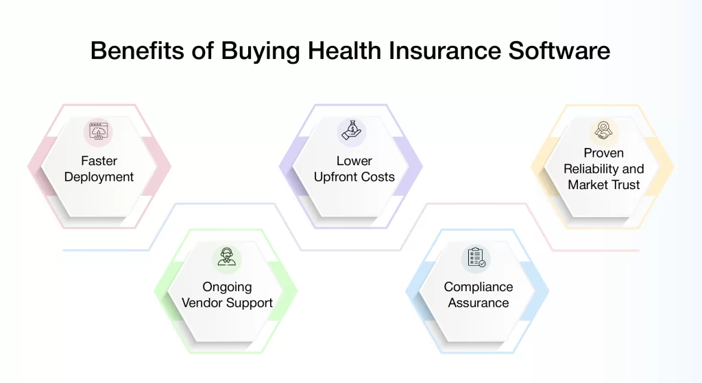 Benefits of Buying Health Insurance Software