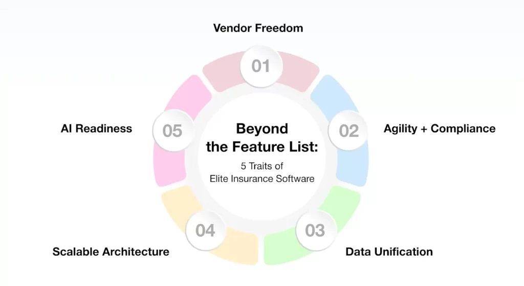 Beyond the Feature List 5 Traits of Elite Insurance Software