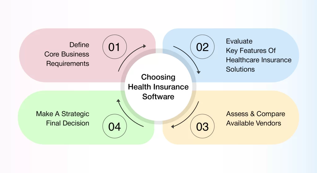 Choosing the right software for health insurance companies