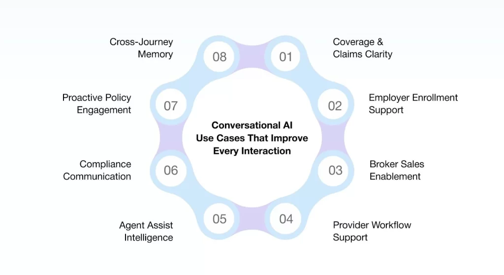 Conversational AI Use Cases That Improve Every Interaction
