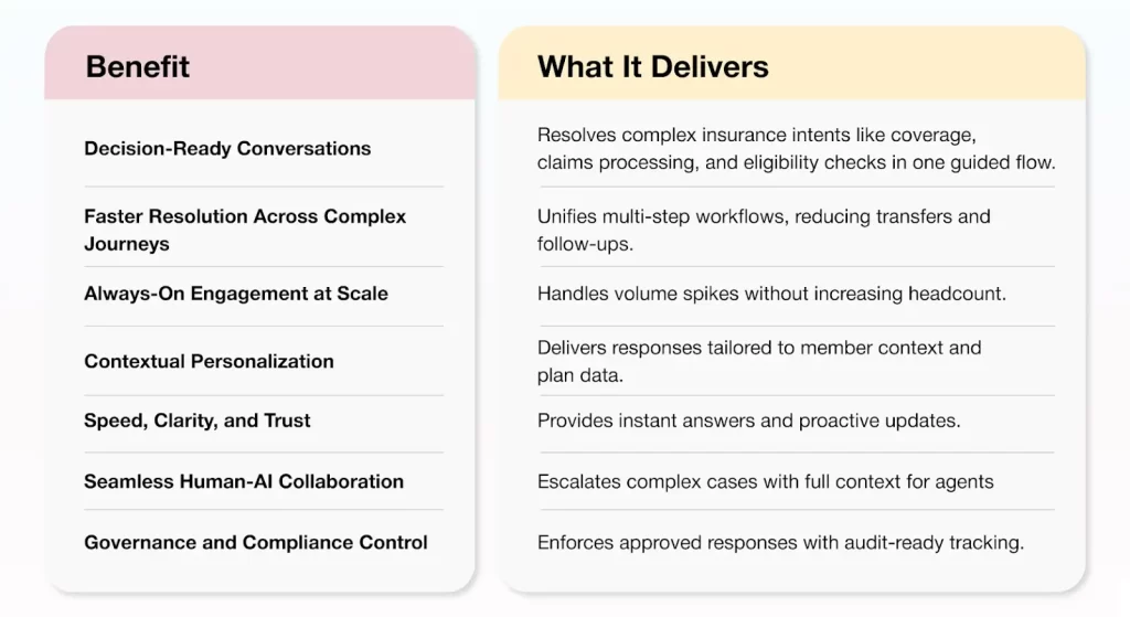 Strategic benefits for healthcare insurers.