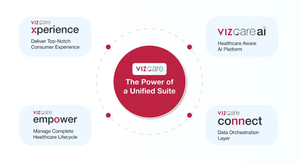 The Power of a Unified Suite
