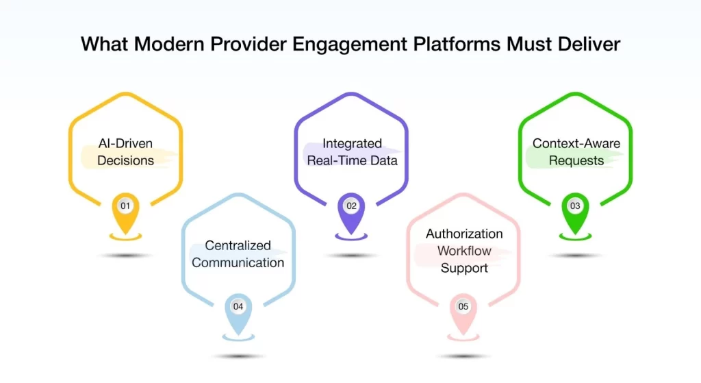 What Modern Provider Engagement Platforms Must Deliver
