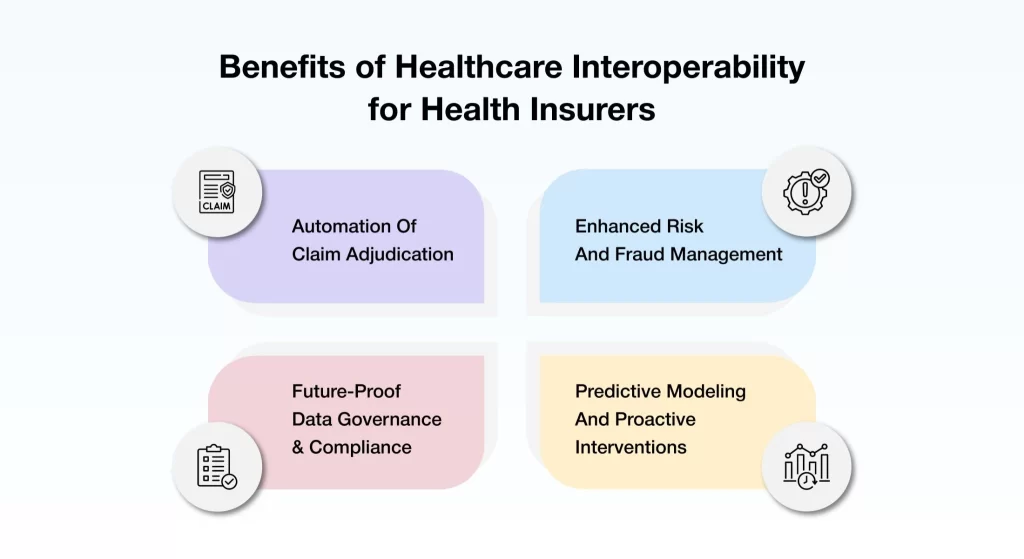 Measurable Interoperability Benefits for Health Insurers