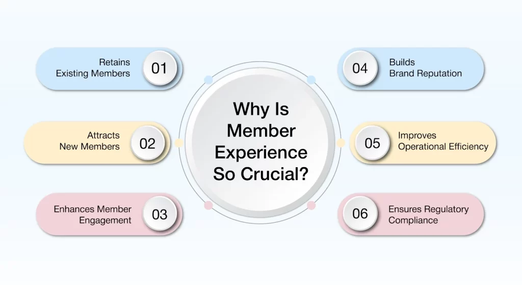 Why Is Member Experience So Crucial
