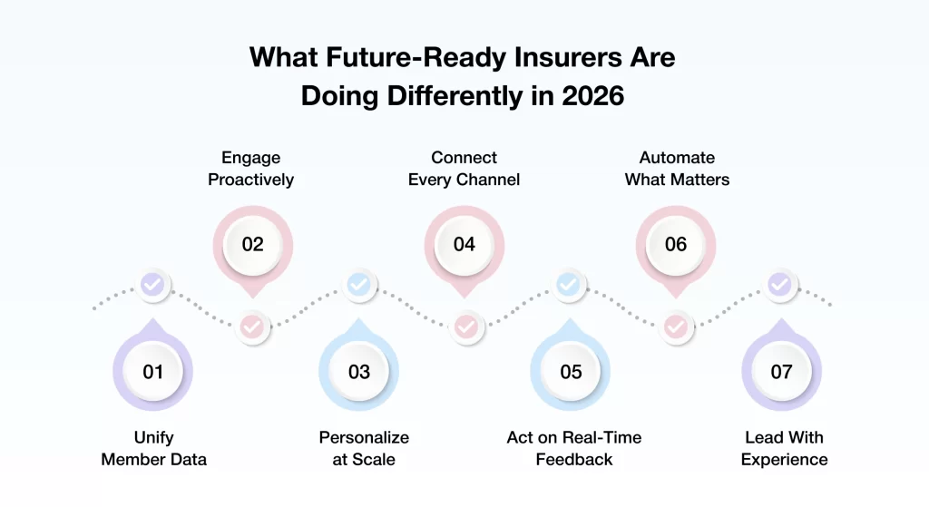 What Future-Ready Insurers Are Doing Differently in 2026
