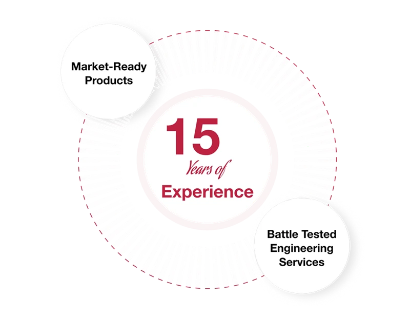 Driving Better Care Outcomes with Enterprise-Ready Healthcare Software Solutions