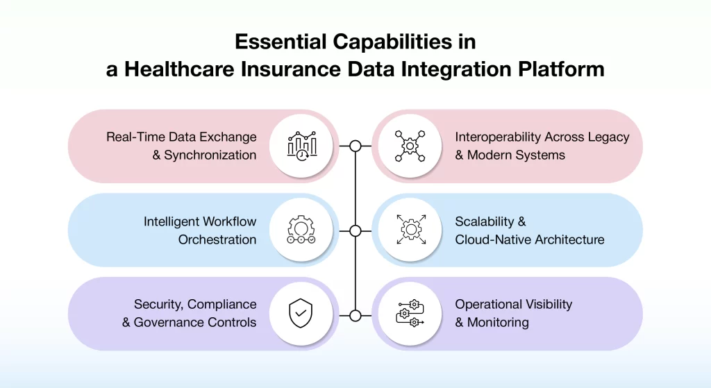 Essential Capabilities in a Healthcare Insurance Data Integration Platform