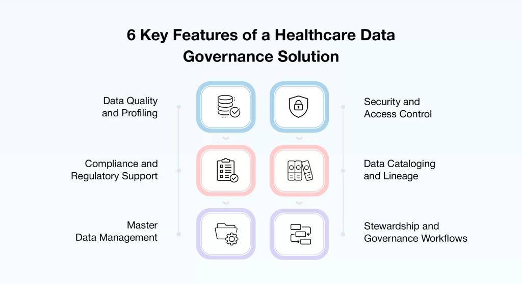 Six key healthcare data governance features for payer TPA and PBM technology buyers